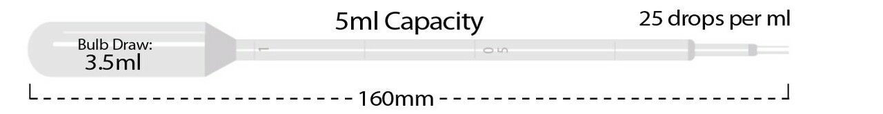 Picture of PSLabware Transfer Pipets - P4113-11 Picture of PSLabware Transfer Pipets - P4113-11