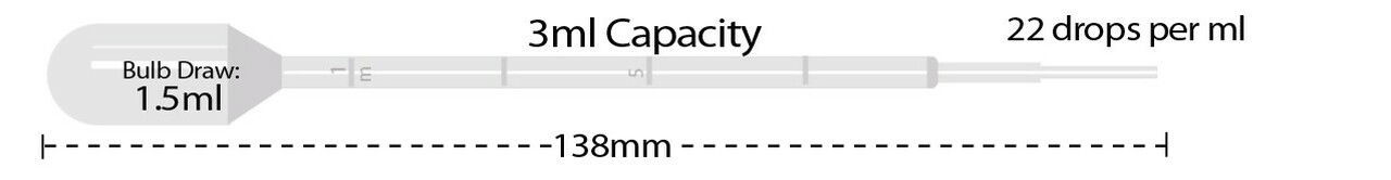 Picture of PSLabware Transfer Pipets - P4117-11 Picture of PSLabware Transfer Pipets - P4117-11